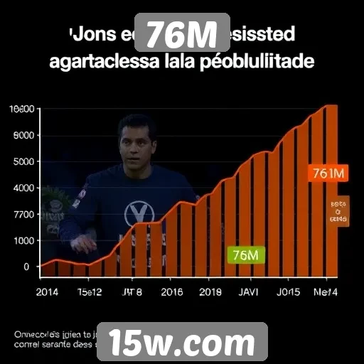 O crescimento de 76M no mercado de jogos